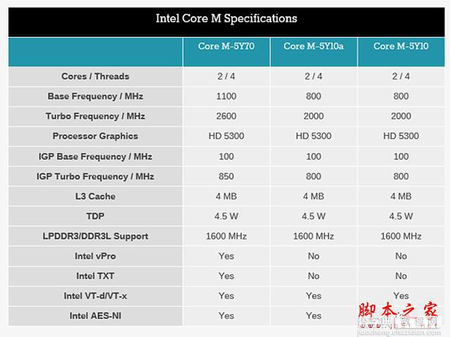 太疯了 昂达V116w 平板用Core芯 CORE M体验！5