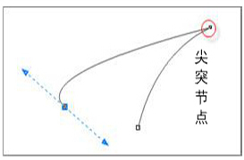CorelDrawX7曲线和节点怎么使用?CorelDrawX7曲线和节点使用图为教程4