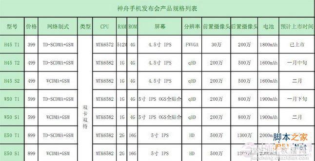 神舟手机配置如何 神舟手机价格多 神舟手机怎么样？1