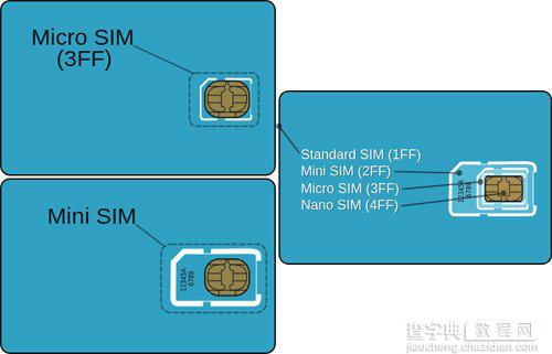 SIM卡是什么意思？你所不知道的SIM卡知识扫盲(详解)3