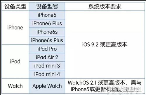 Apple Pay如何使用 Apple Pay使用教程4