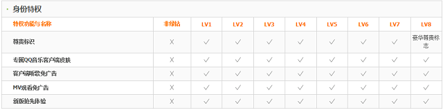 qq绿钻豪华版有什么用途和特权？QQ绿钻豪华版与QQ绿钻区别对比介绍5