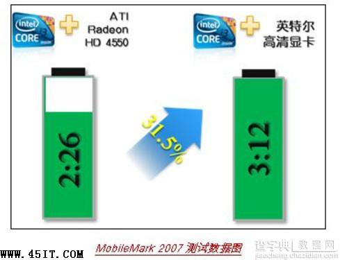 回归理性 笔记本显卡明智之选3