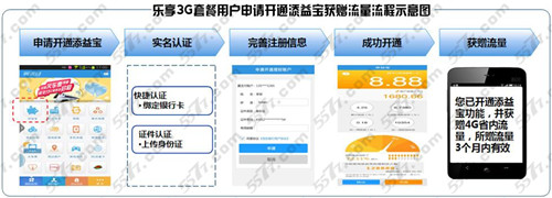 添益宝送流量 电信翼支付添益宝送4g流量领取方法2