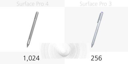 Surface Pro 3与Surface Pro 4有哪些区别？规格参数对比13