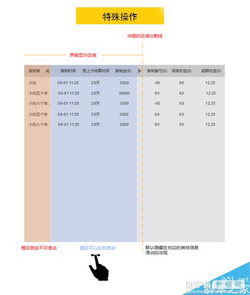 交互稿应该怎么做?5分钟学会制作合适的交互输出稿7