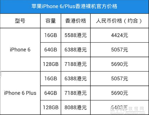 iphone6和iPhone6 Plus区别在哪里 哪一个性价比更高一点？4