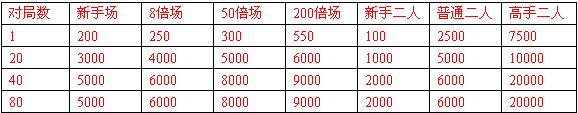 欢乐斗地主的规则与战术技巧1