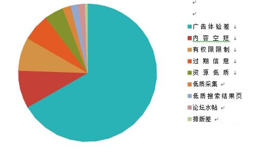 百度搜索引擎网页质量白皮书完整版正式上线 内容详情4