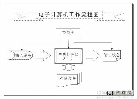 入门:实例接触CorelDRAW 10 新功能12