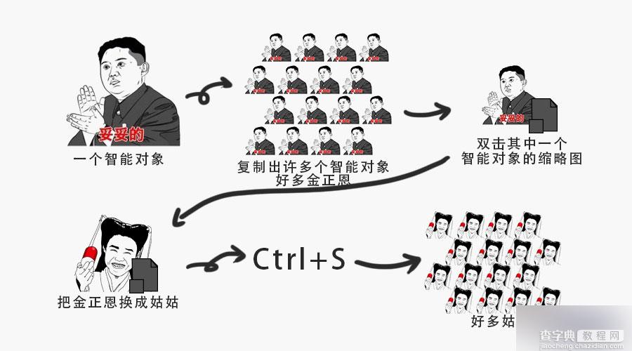 ps智能对象有什么用?ps智能对象作用图解3