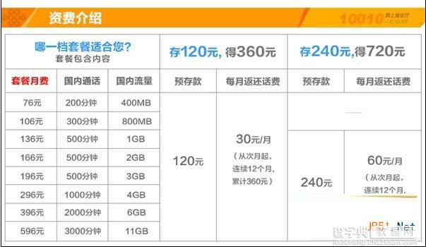 中国联通4g套餐详情常见问题解决方法总结1