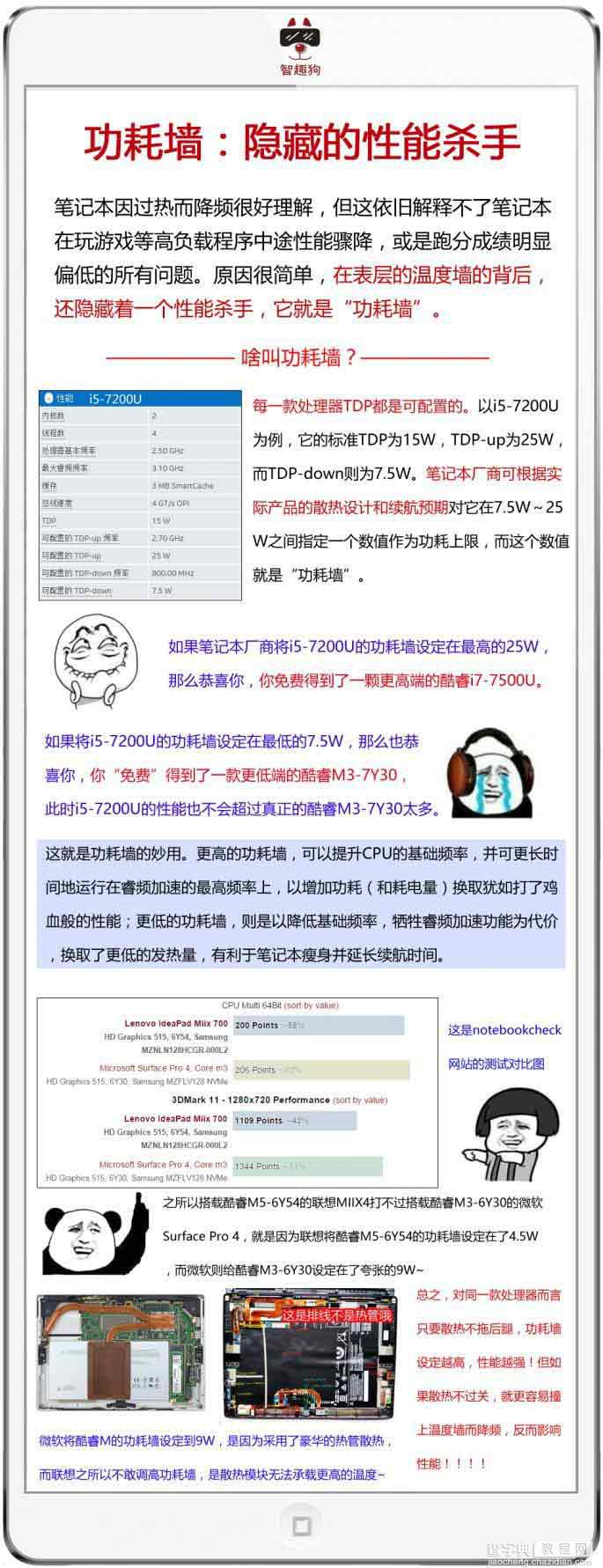 笔记本玩游戏为何卡顿?6张图看懂温度墙和功耗墙3