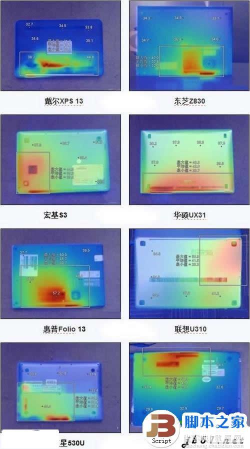 超极本的散热性能的分析.超级本散热性能揭密4