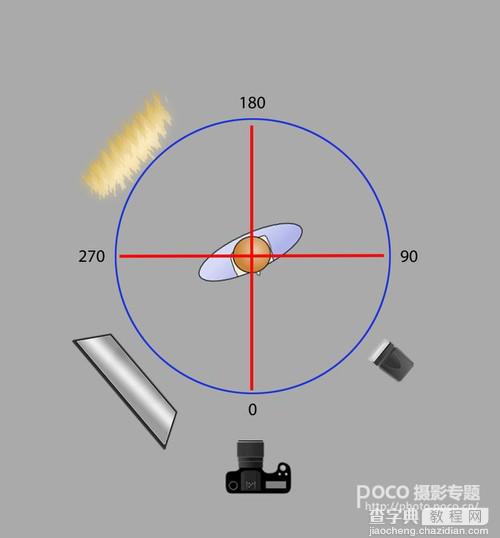 如何更好的使用闪光灯的技巧分享6