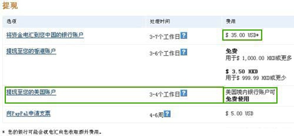 PayPal怎么用？PayPal提现详细图文教程5