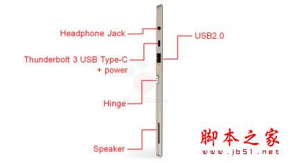 联想Miix 720怎么样？联想Miix 720配置详细介绍6