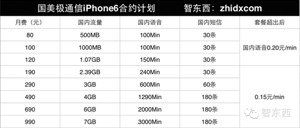 看完就下手:国行iPhone6/6 plus 合约机选购攻略终极版6