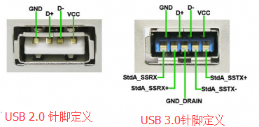 惠普笔记本怎么区分USB2.0和USB3.0接口？3