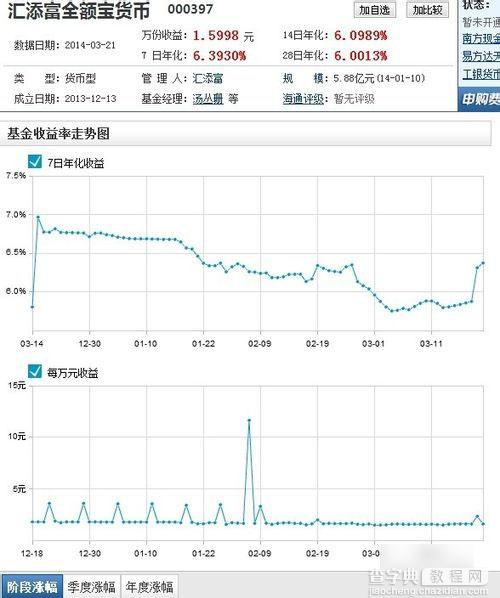 全额宝是什么 全额宝年化收益率是多少6