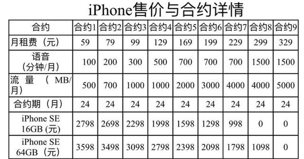 中国电信宣布3月31日正式发售iPhone SE 推出九档套餐1