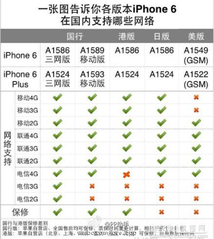 港版iPone6/6 Plus支持电信吗?港版iPhone6支持国内网络情况图表1