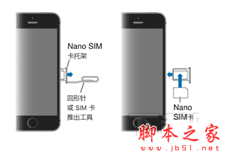 苹果iphone6s怎么装sim卡？iPhone6s/Phone6s Plus装sim卡教程1