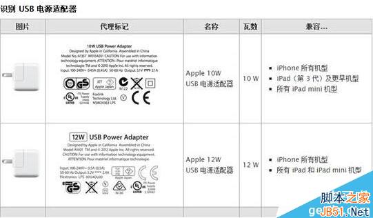 手机充电器可以通用吗？手机充电器能混用吗？1