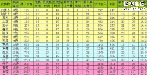 QQ农场攻略之QQ农场 经验值上升技巧1