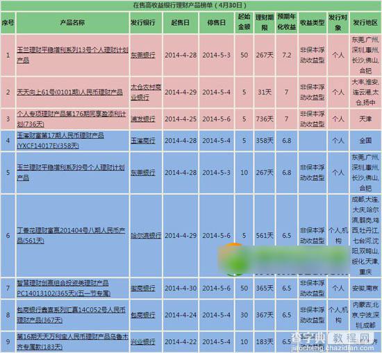 银行理财产品收益率 银行理财产品赚钱吗1