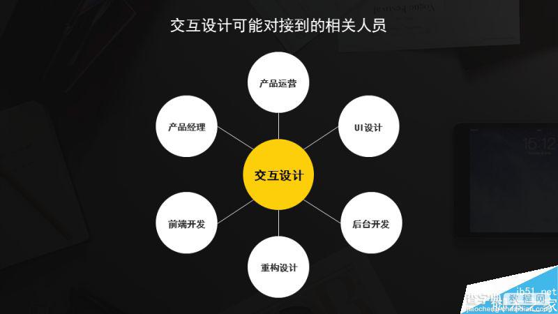 交互稿应该怎么做?5分钟学会制作合适的交互输出稿1