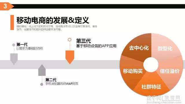 10张图告诉你什么是移动互联网思维27