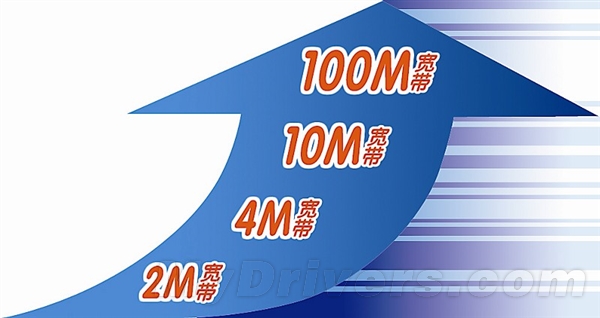 工信部：手机流量和固定宽带平均资费水平将大幅下降1