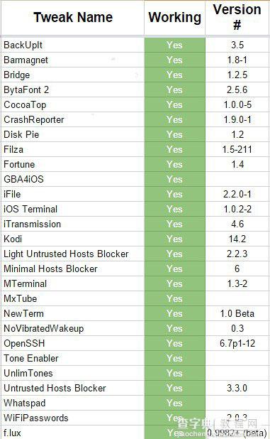 iOS8.3越狱后能安装哪些插件？iOS8.3越狱后兼容插件详细列表出炉2