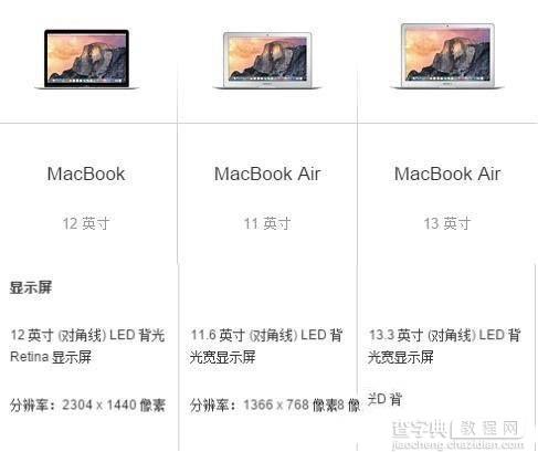 新macbook和macbook air哪个好?macbook和macbook air详细对比评测3