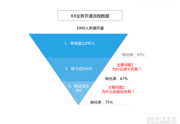 设计师如何把复杂笼统的问题拆解?5