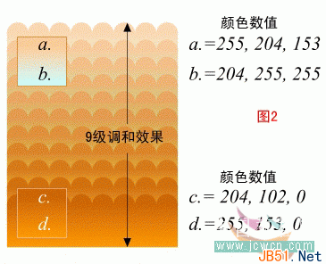 Coreldraw(CDR)设计制作具有手绘特色的美丽翩跹蝴蝶梦实例教程3