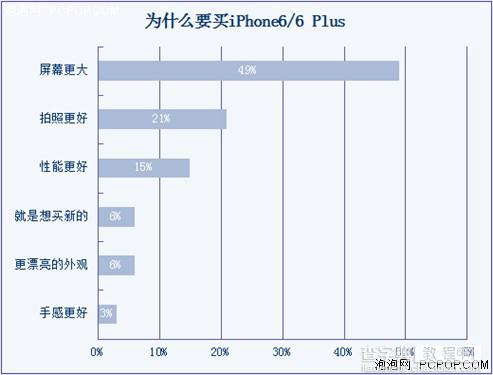 苹果6和苹果6 plus买哪个好？iphone6和iphone6 plus选哪款好？6