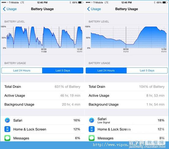 iOS8越狱解锁电量统计功能插件DetailedBatteryUsage使用方法图文介绍及视频1