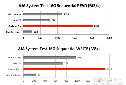 iMac 5K or MacBook Pro哪个好？四核Mac怎么选？9