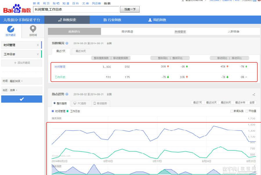 百度指数怎么查看以了解关键词的实时信息3