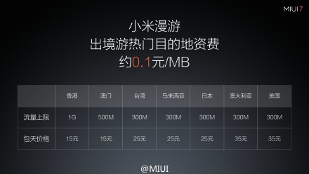 小米MIUI 7做了哪些提升？MIUI 7系统亮点汇总介绍30