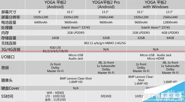 联想13寸版YOGA平板2 Pro上手测评126