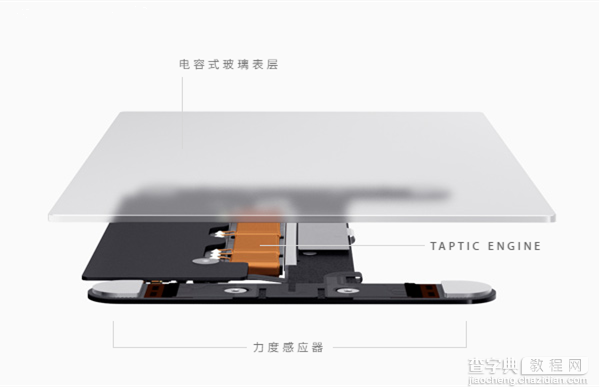 就这样了?苹果iPhone 6s/6s Plus最新预测4