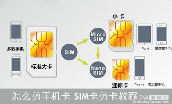 e-SIM卡是什么意思？e-SIM卡与SIM卡之间的区别有哪些？3