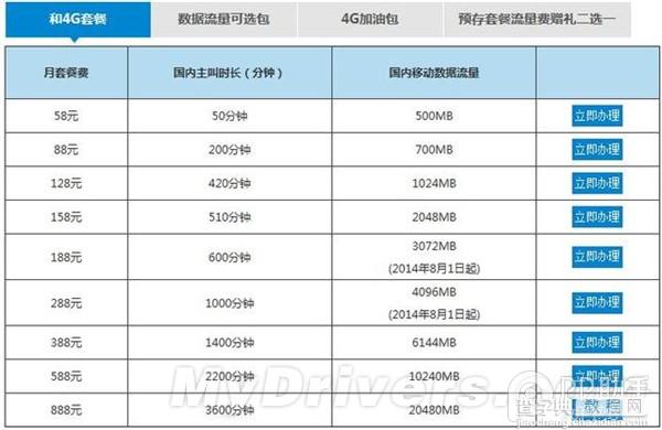 中国移动、联通、电信的4G套餐哪家最划算？2