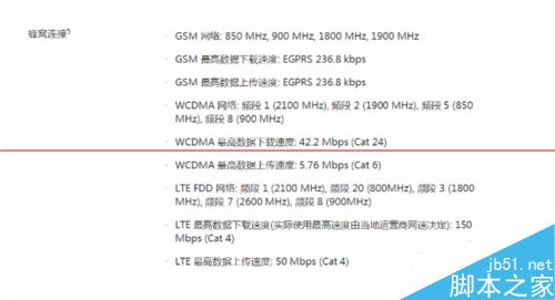 手机CMIT ID码是什么？怎么查询真伪？7