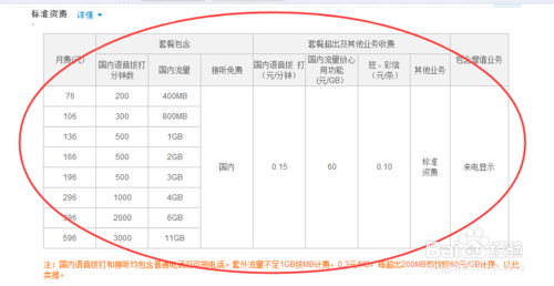 移动号码升级4g？将手机号码升级到4G的方法3