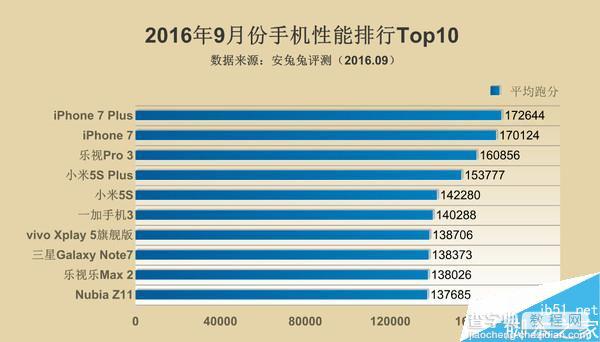 苹果处理器A10为啥秒杀安卓全家?2