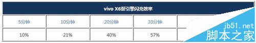 OPPO手机VOOC闪充和双引擎闪充哪个更安全?7